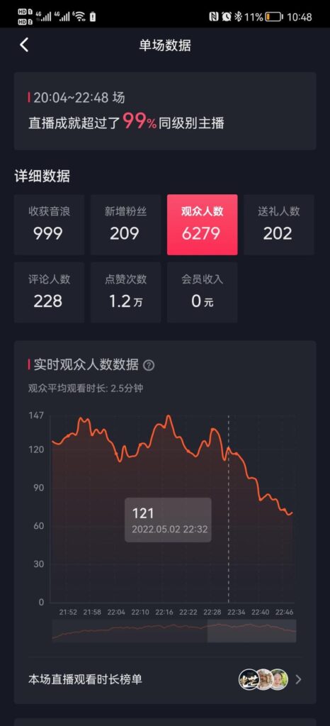 好