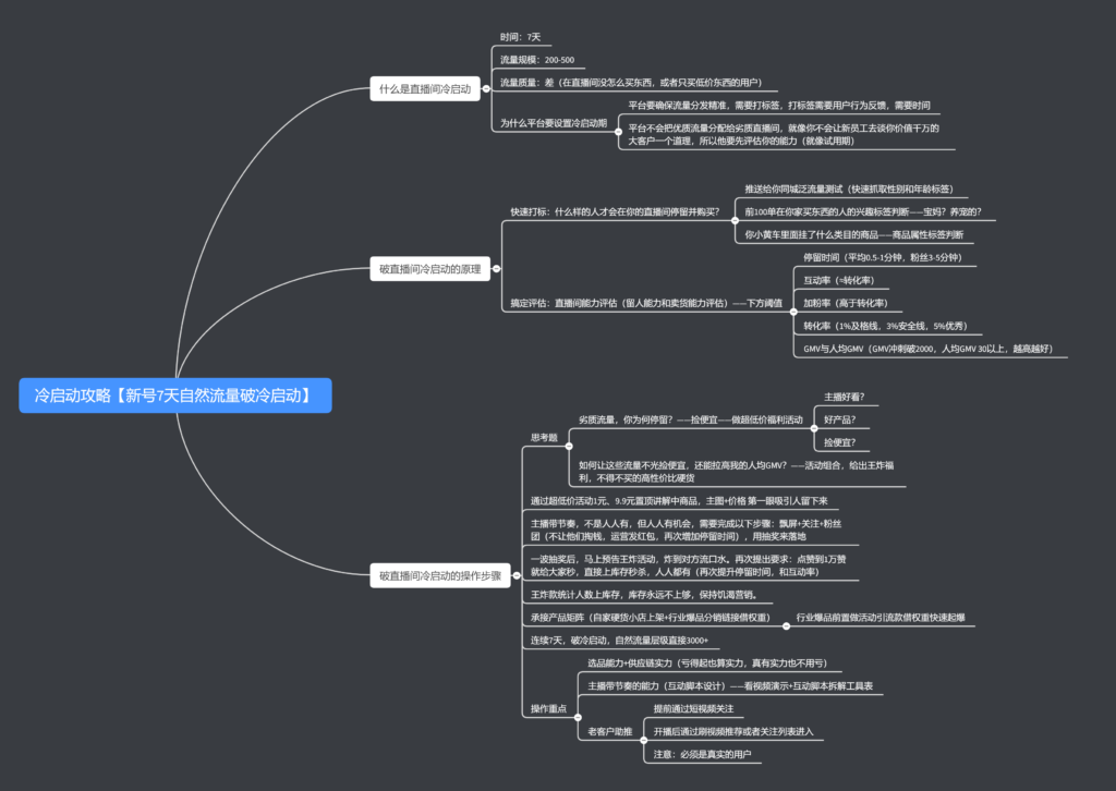 新号七天自然流量破直播间的冷启动攻略，赶紧学起来~-流量情报局-嗨推旗下流量情报局
