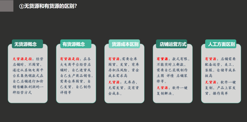 【黄小二】三年无货源店群经历总结-流量情报局-嗨推旗下流量情报局