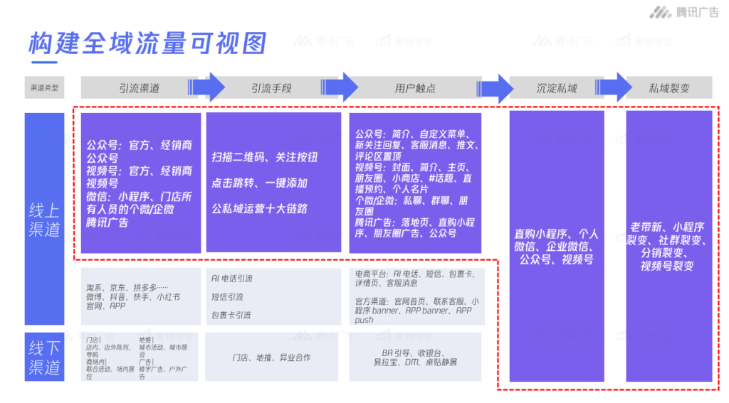 图片[2]-私域运营实战攻略-流量情报局-嗨推旗下流量情报局