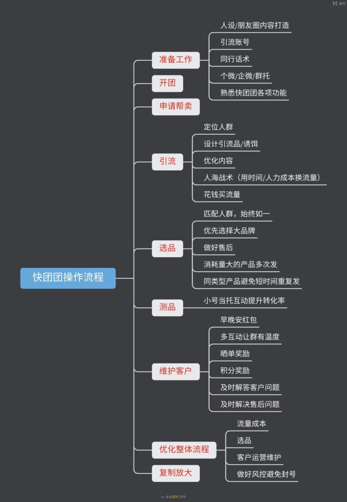 董先生作业11-快团团项目论坛-情报局会员交流-流量情报局-嗨推旗下流量情报局