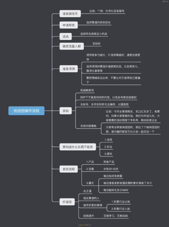 哈先生＋作业11-流量情报局-嗨推旗下流量情报局