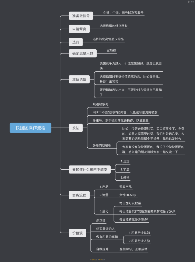 哈先生＋作业11-快团团项目论坛-情报局会员交流-流量情报局-嗨推旗下流量情报局