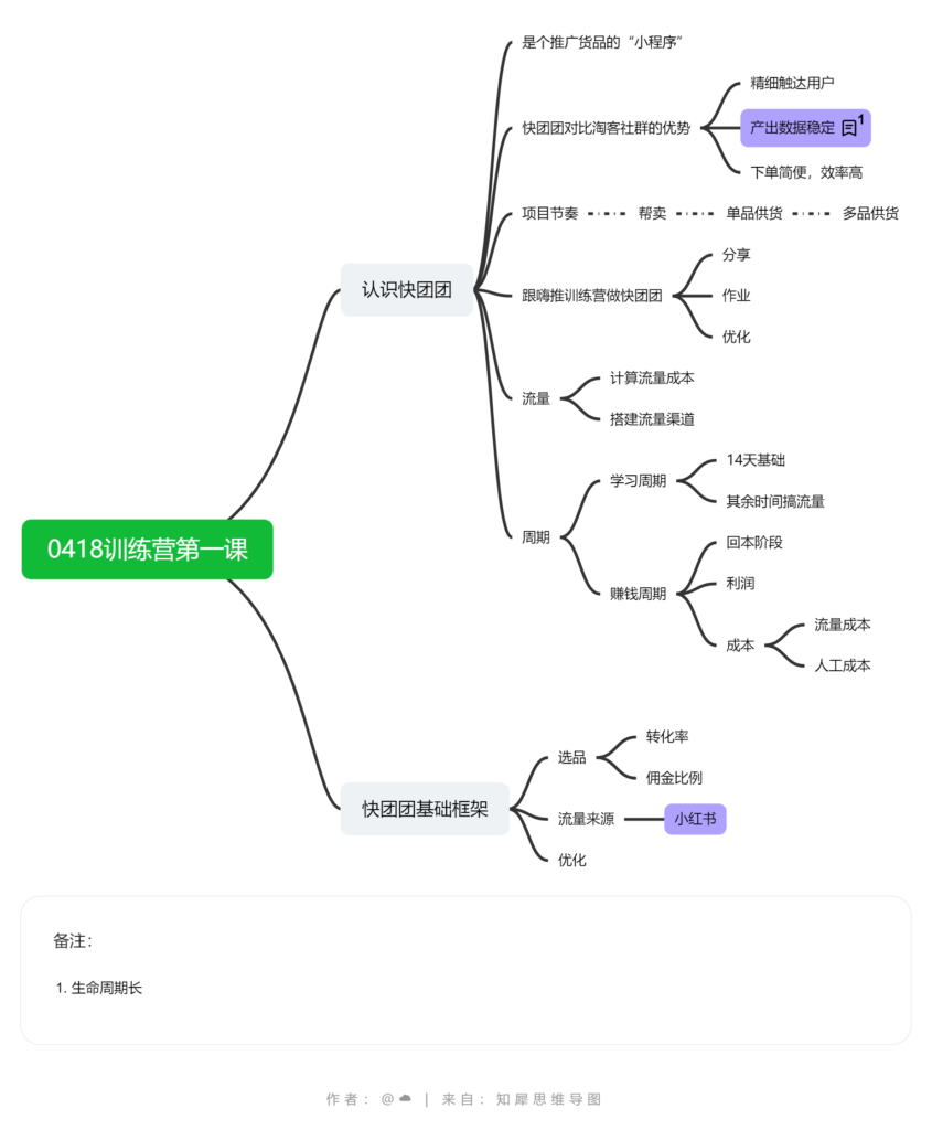 0418训练营第一课思维导图
