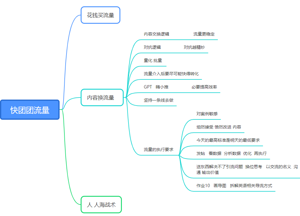 艾栀子作业10-快团团项目论坛-情报局会员交流-流量情报局-嗨推旗下流量情报局