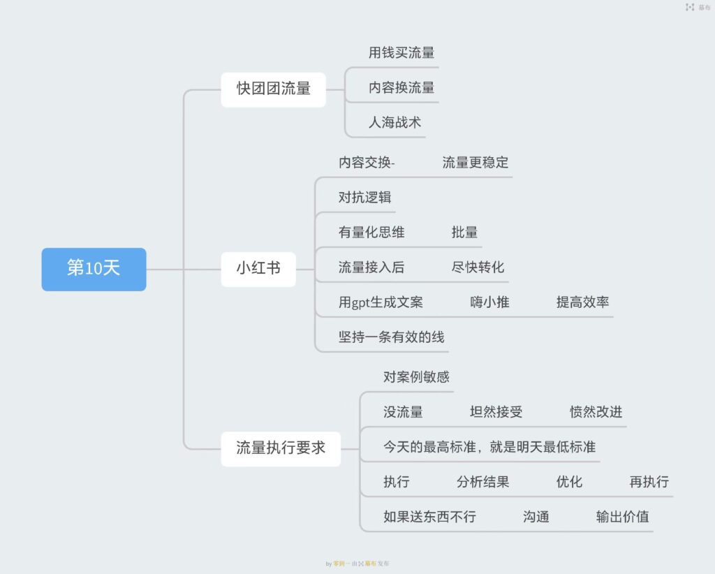 尝试不回忆作业10-快团团项目论坛-情报局会员交流-流量情报局-嗨推旗下流量情报局