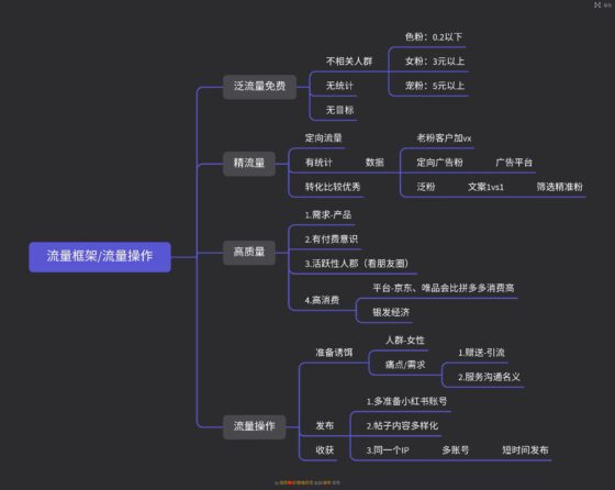 琨贵快团团作业7-流量情报局-嗨推旗下流量情报局