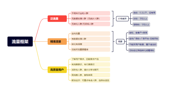 第七天，作业7-流量情报局-嗨推旗下流量情报局