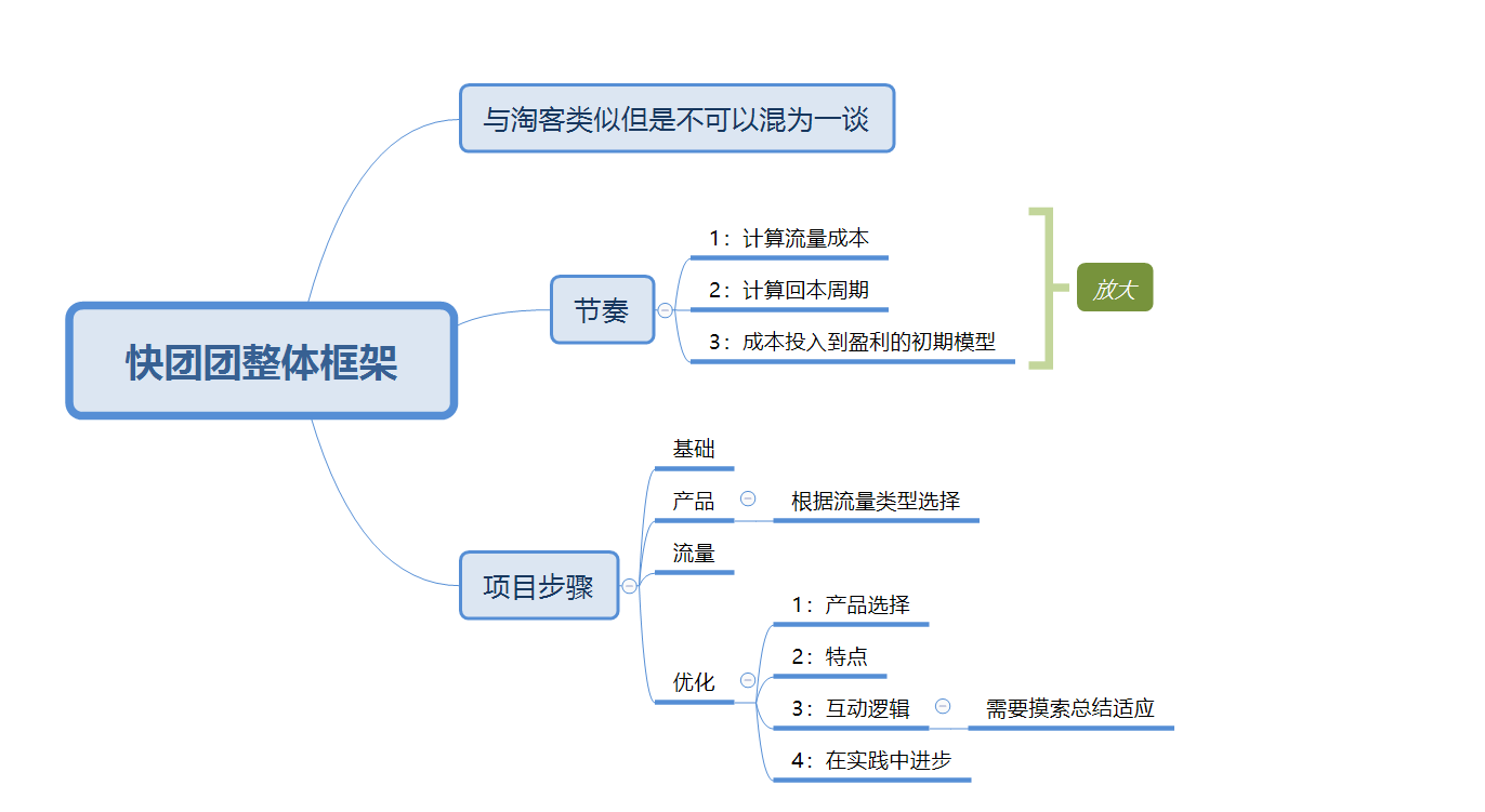 图片[1]-快团团第一天打卡-神来之笔-快团团项目论坛-情报局会员交流-流量情报局-嗨推旗下流量情报局