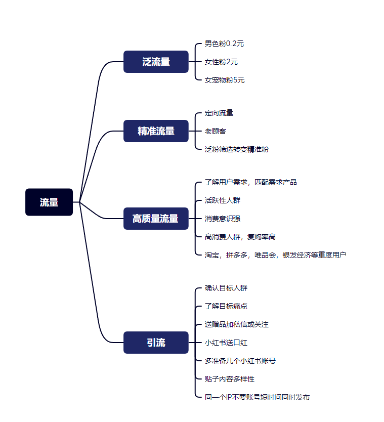 老刘+快团团第7天打卡-快团团项目论坛-情报局会员交流-流量情报局-嗨推旗下流量情报局