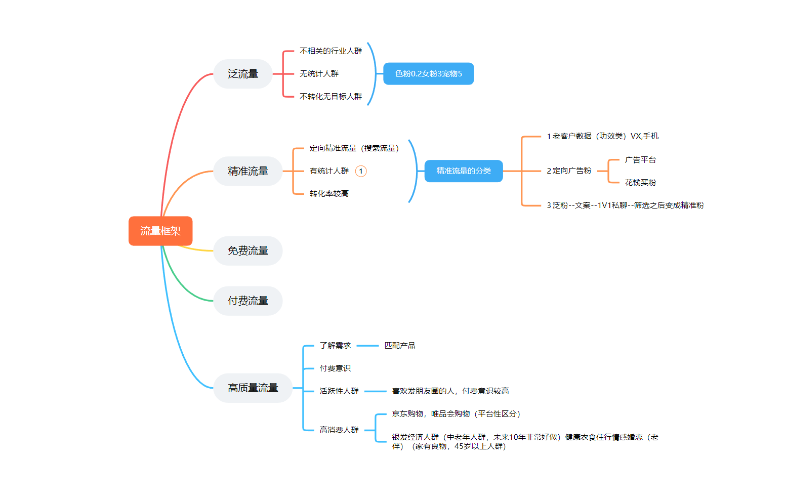 砼人快团团作业7-流量情报局-嗨推旗下流量情报局