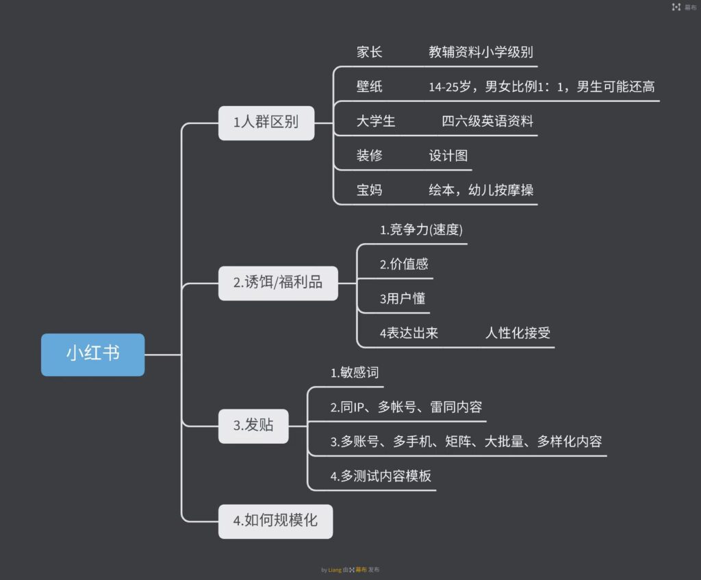 琨贵 快团团作业9-快团团项目论坛-情报局会员交流-流量情报局-嗨推旗下流量情报局