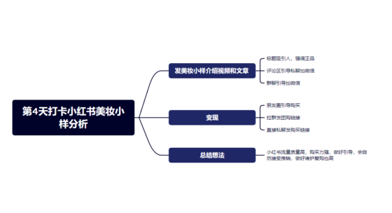 老刘+快团团第4天打卡-流量情报局-嗨推旗下流量情报局