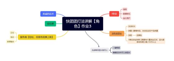 阿伟快团团作业3-流量情报局-嗨推旗下流量情报局