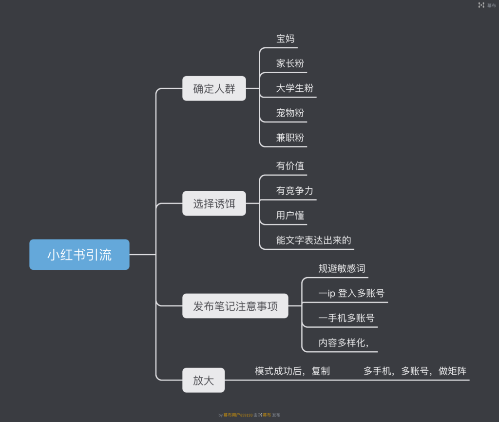 Ysong 快团团作业9-快团团项目论坛-情报局会员交流-流量情报局-嗨推旗下流量情报局