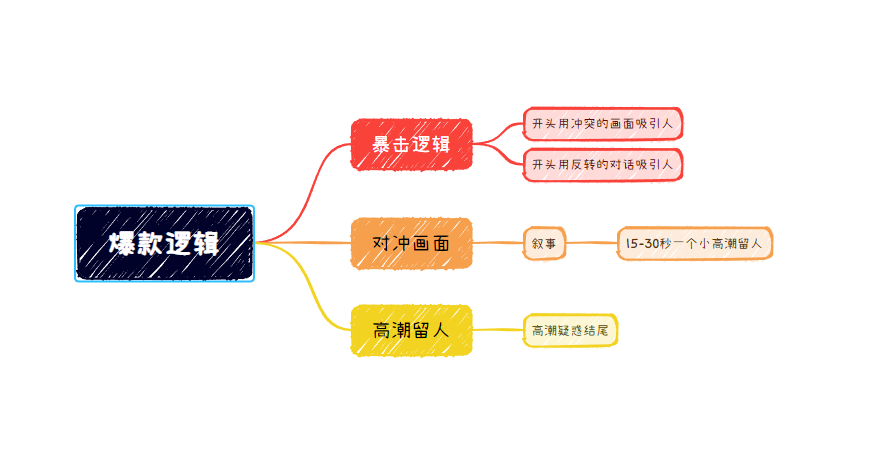 第四天打卡-短剧CPS项目论坛-情报局会员交流-流量情报局-嗨推旗下流量情报局