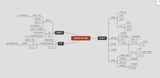不再 快团团7-流量情报局-嗨推旗下流量情报局