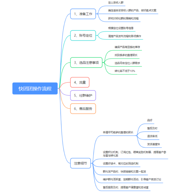 彬哥作业12-流量情报局-嗨推旗下流量情报局