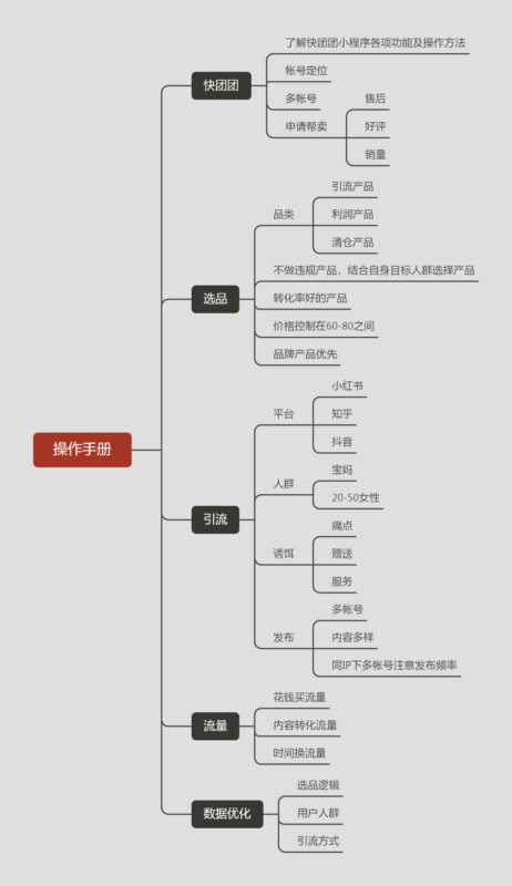 执念快团团作业11-流量情报局-嗨推旗下流量情报局