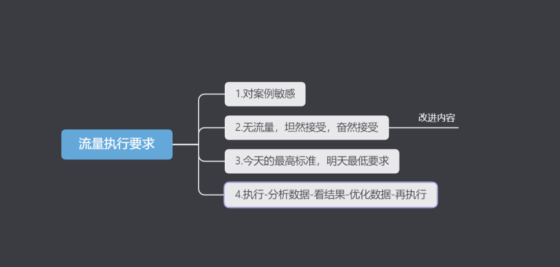 王沛斯作业10-流量情报局-嗨推旗下流量情报局