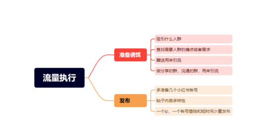 第七天，作业7-流量情报局-嗨推旗下流量情报局