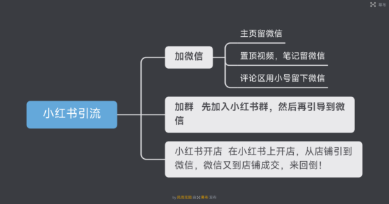 风雨无阻作业4-流量情报局-嗨推旗下流量情报局