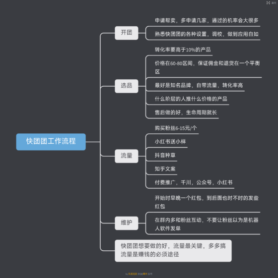 风雨无阻作业6-流量情报局-嗨推旗下流量情报局