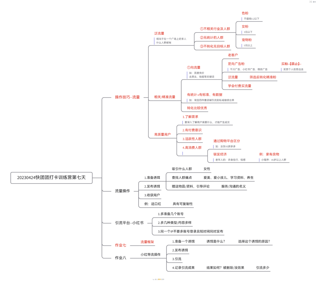 梁震 作业7-快团团项目论坛-情报局会员交流-流量情报局-嗨推旗下流量情报局