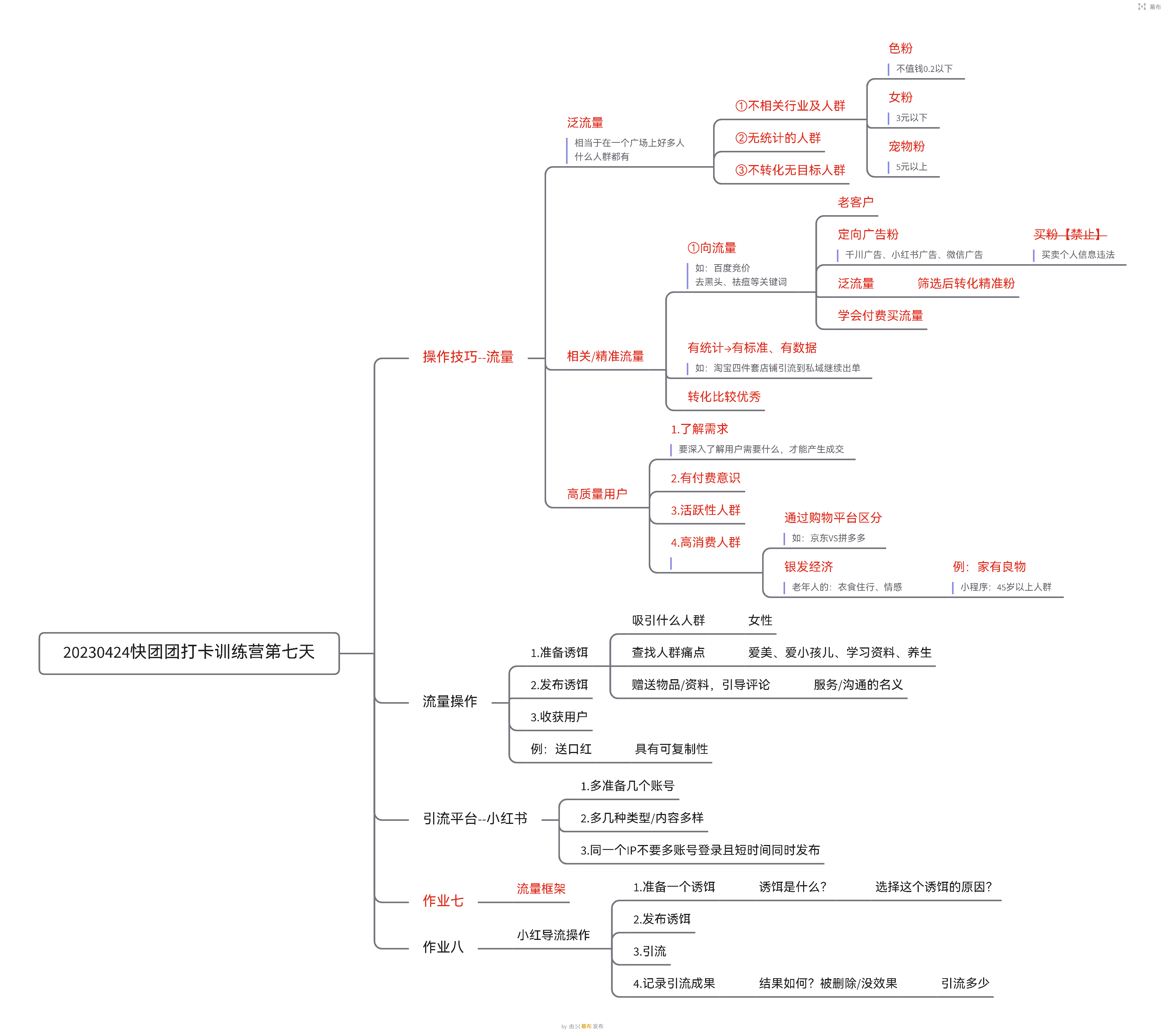 梁震 作业7-流量情报局-嗨推旗下流量情报局