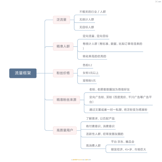 夏慢慢作业7-流量情报局-嗨推旗下流量情报局