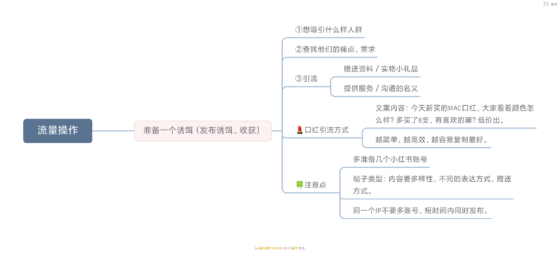 夏慢慢作业8-流量情报局-嗨推旗下流量情报局