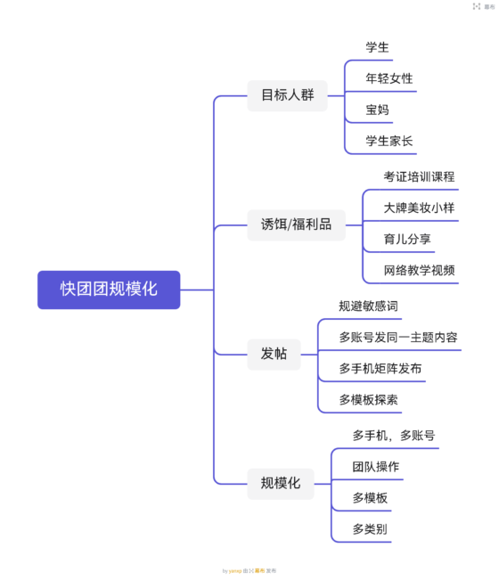 yanxp 作业9-流量情报局-嗨推旗下流量情报局