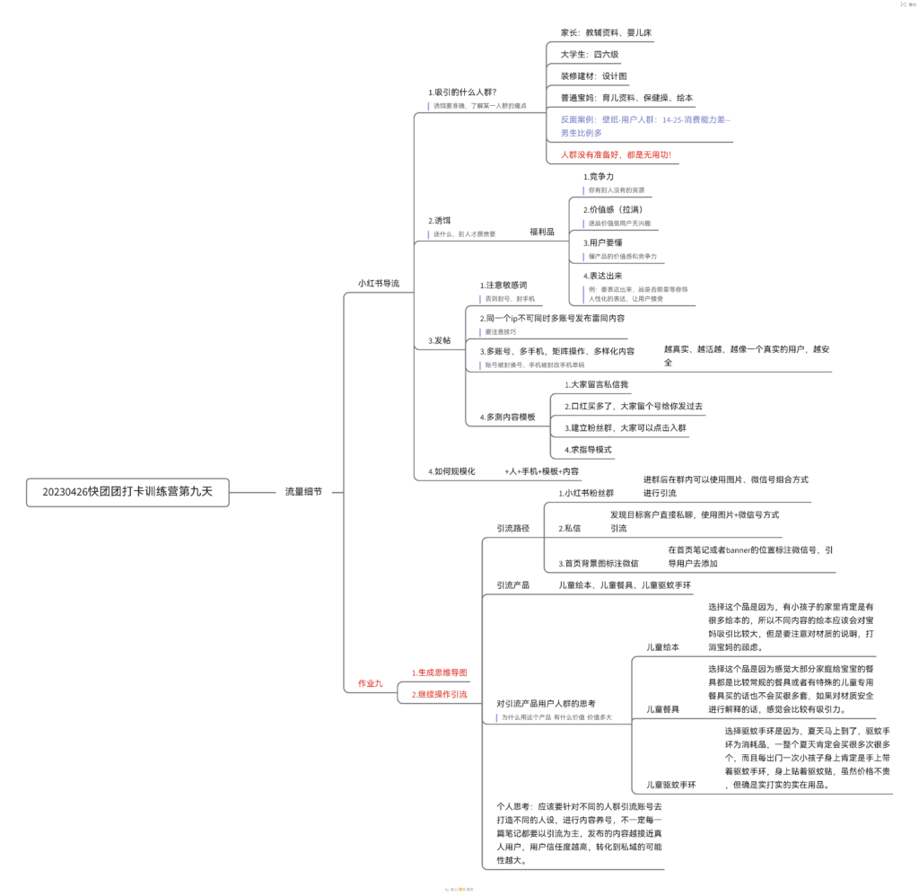 梁震 作业9-快团团项目论坛-情报局会员交流-流量情报局-嗨推旗下流量情报局