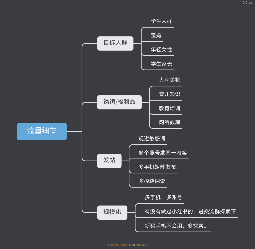 文刀第十天打卡，作业10-快团团项目论坛-情报局会员交流-流量情报局-嗨推旗下流量情报局