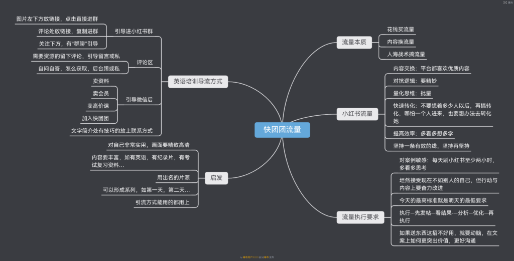 非常睿睿作业10-快团团项目论坛-情报局会员交流-流量情报局-嗨推旗下流量情报局