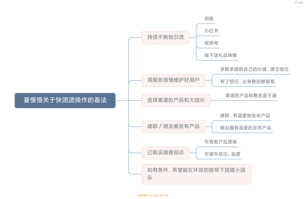 夏慢慢作业11-快团团项目论坛-情报局会员交流-流量情报局-嗨推旗下流量情报局