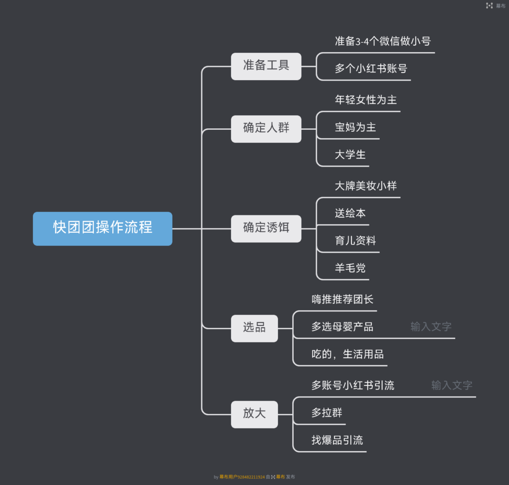 不再，快团团11-快团团项目论坛-情报局会员交流-流量情报局-嗨推旗下流量情报局