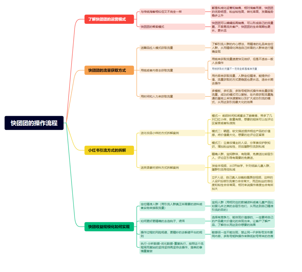 晨晨+作业11-快团团项目论坛-情报局会员交流-流量情报局-嗨推旗下流量情报局