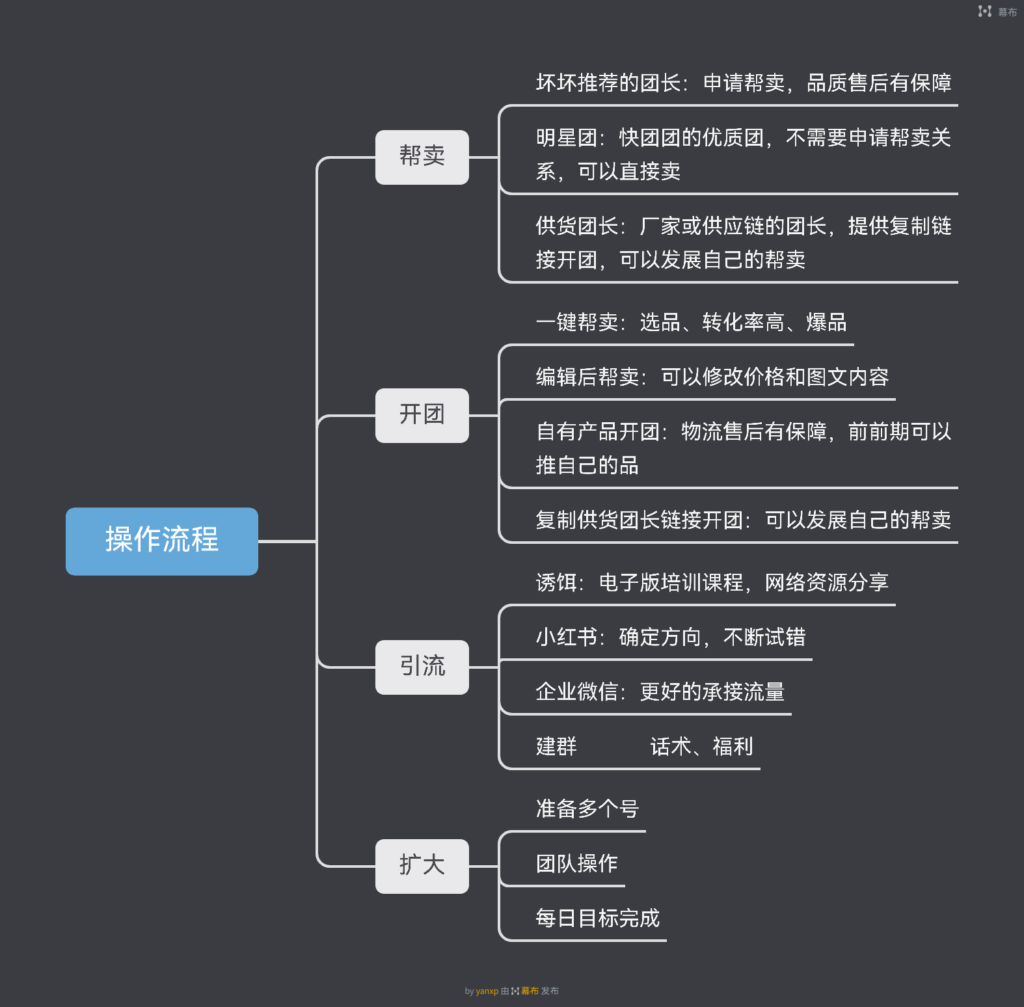 yanxp 作业11-快团团项目论坛-情报局会员交流-流量情报局-嗨推旗下流量情报局