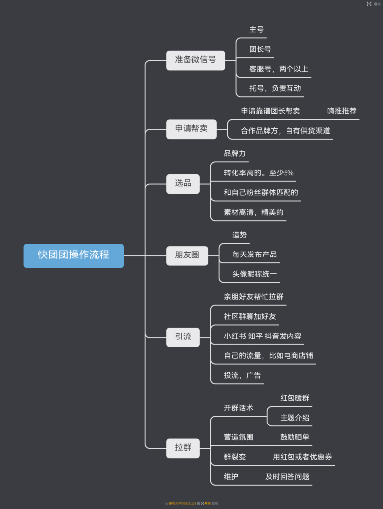 文刀快团团作业11-快团团项目论坛-情报局会员交流-流量情报局-嗨推旗下流量情报局