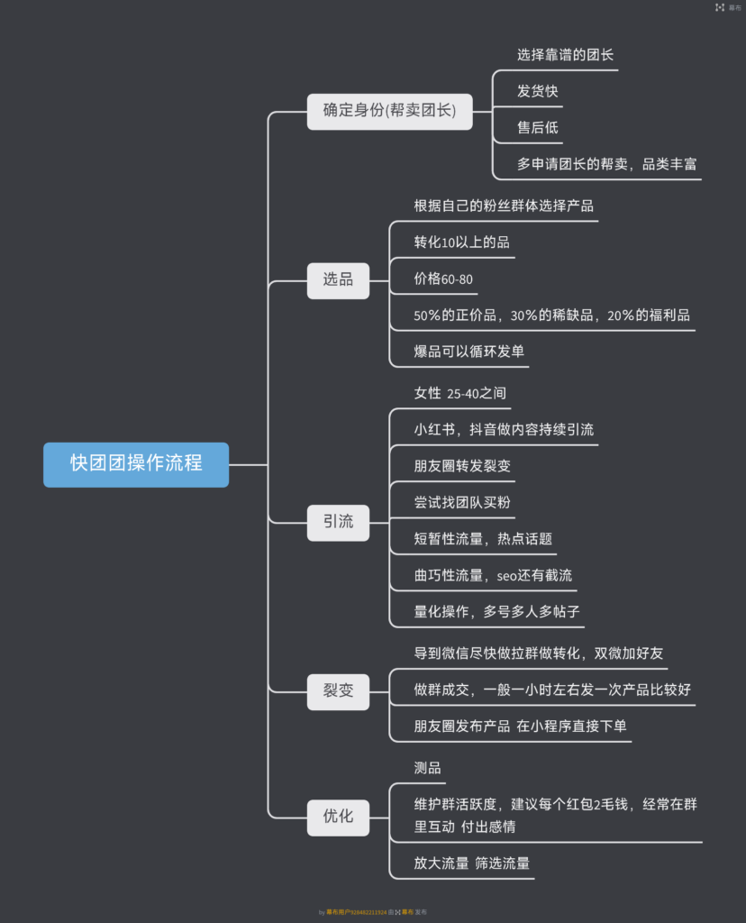 不再+快团团12-快团团项目论坛-情报局会员交流-流量情报局-嗨推旗下流量情报局