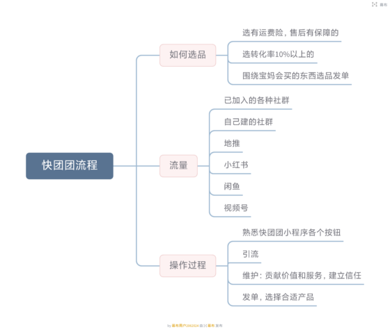 夏慢慢作业12-流量情报局-嗨推旗下流量情报局