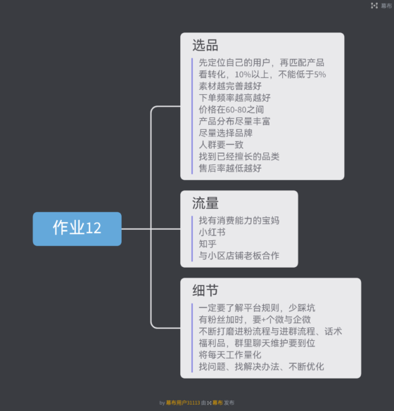 非常睿睿-作业12-流量情报局-嗨推旗下流量情报局