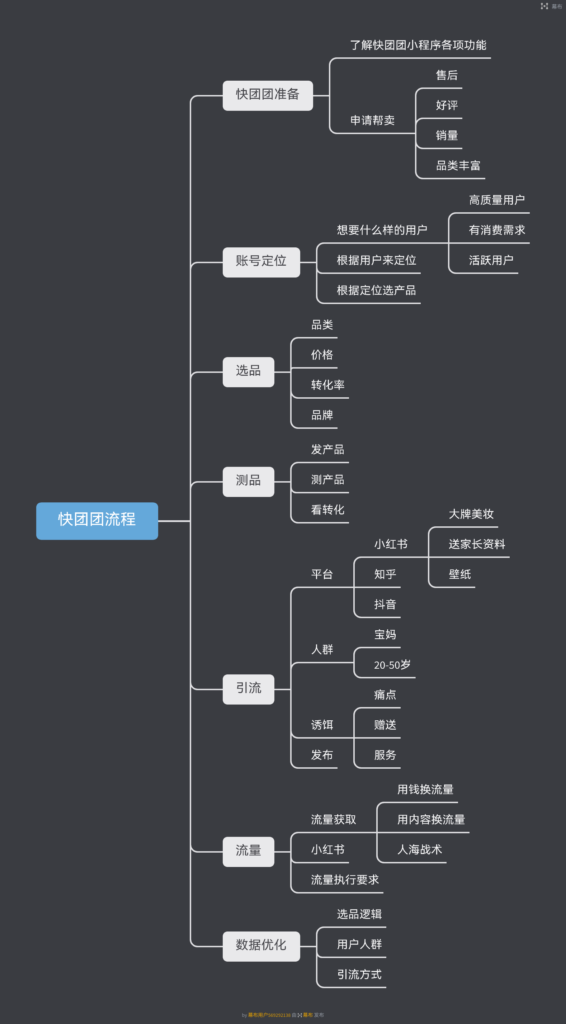 文刀作业11-快团团项目论坛-情报局会员交流-流量情报局-嗨推旗下流量情报局