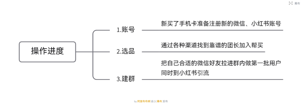 梁震 作业13-快团团项目论坛-情报局会员交流-流量情报局-嗨推旗下流量情报局