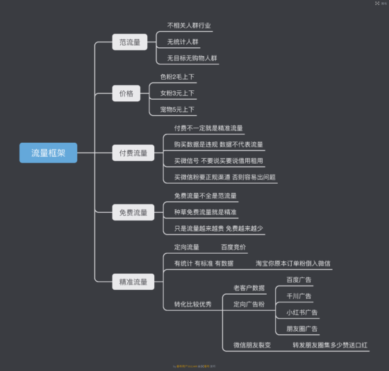 海伦快团团作业7-流量情报局-嗨推旗下流量情报局