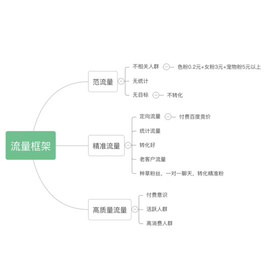 方某人+第七天打卡-流量情报局-嗨推旗下流量情报局
