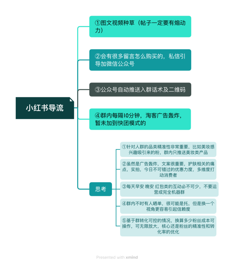 雨果蔚蓝作业四-快团团项目论坛-情报局会员交流-流量情报局-嗨推旗下流量情报局