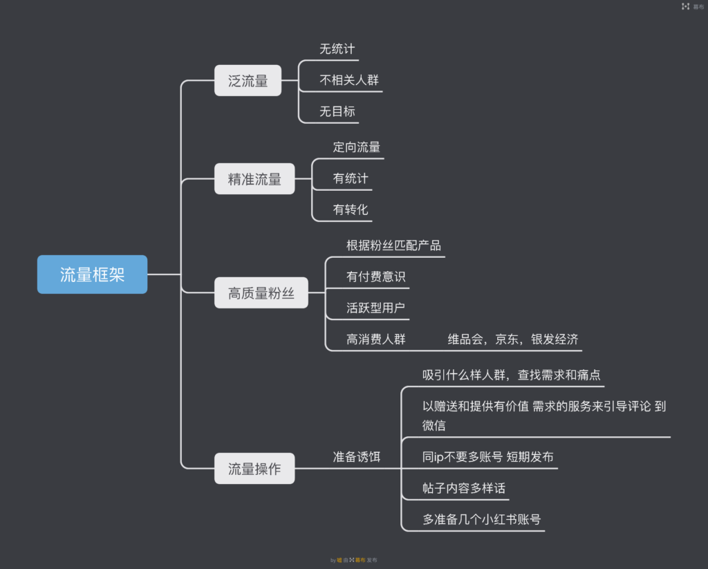 嘘嘘打卡7天-快团团项目论坛-情报局会员交流-流量情报局-嗨推旗下流量情报局