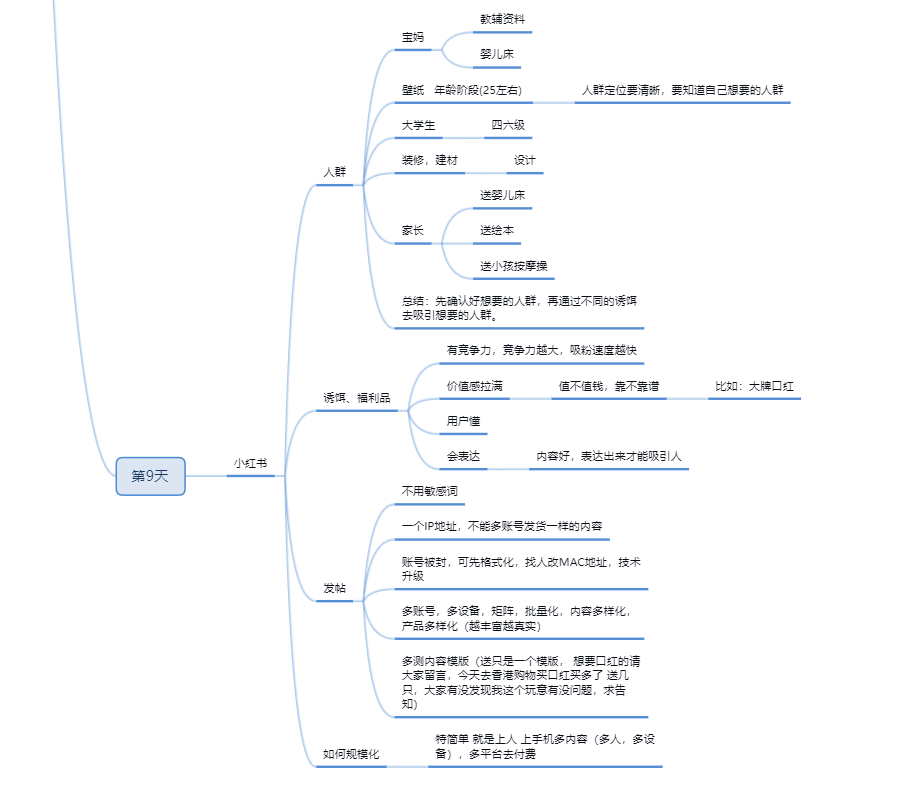 青木快团团第9天-快团团项目论坛-情报局会员交流-流量情报局-嗨推旗下流量情报局